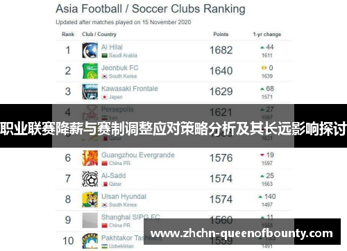 职业联赛降薪与赛制调整应对策略分析及其长远影响探讨 职业联赛降薪与赛制调整应对策略分析及其长远影响探讨