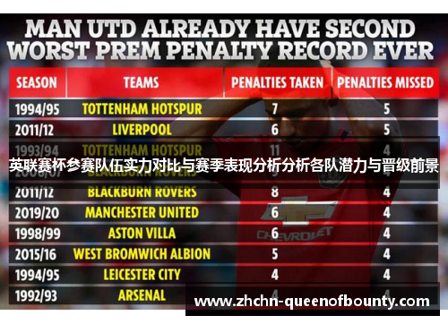 英联赛杯参赛队伍实力对比与赛季表现分析分析各队潜力与晋级前景