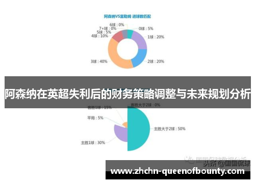 阿森纳在英超失利后的财务策略调整与未来规划分析