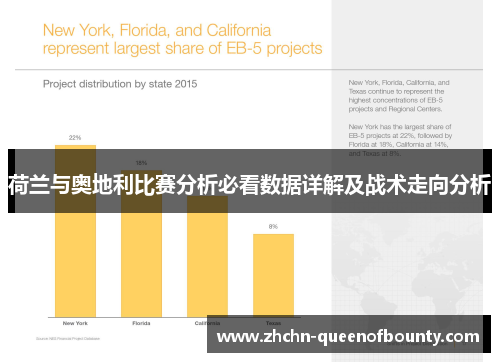 荷兰与奥地利比赛分析必看数据详解及战术走向分析 荷兰与奥地利比赛分析必看数据详解及战术走向分析