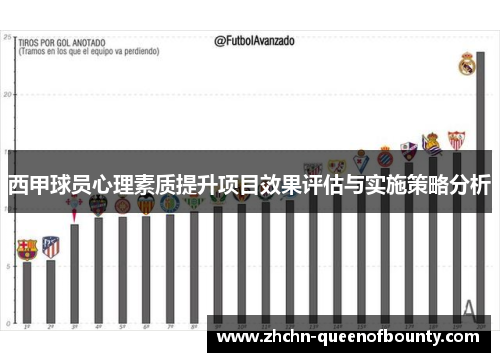 西甲球员心理素质提升项目效果评估与实施策略分析 西甲球员心理素质提升项目效果评估与实施策略分析