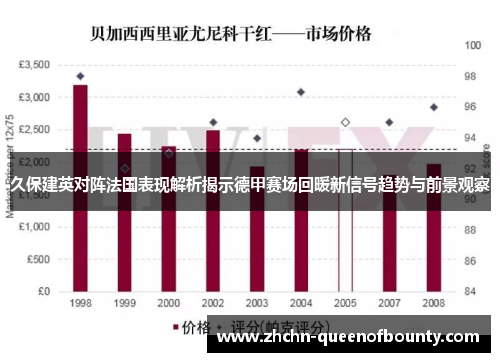 久保建英对阵法国表现解析揭示德甲赛场回暖新信号趋势与前景观察