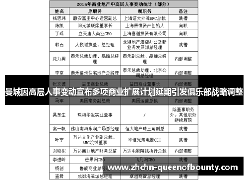 曼城因高层人事变动宣布多项商业扩展计划延期引发俱乐部战略调整